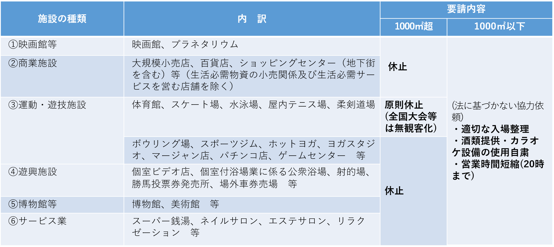 緊急事態宣言